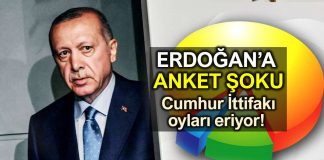 Erdoğan büyük anket şoku! Cumhur İttifakı oyları eriyor!