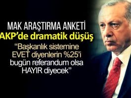 Başkanlık için evet diyenlerin yüzde 25'i bugün referandum olsa hayır diyecek