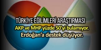 Türkiye Eğilimleri araştırması: Cumhur İttifakı yüzde 50 yi bulamıyor