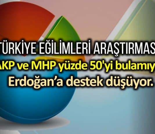 Türkiye Eğilimleri araştırması: Cumhur İttifakı yüzde 50 yi bulamıyor