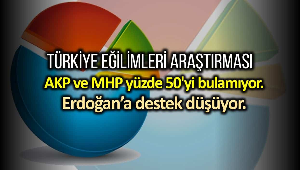 Türkiye Eğilimleri araştırması: Cumhur İttifakı yüzde 50 yi bulamıyor