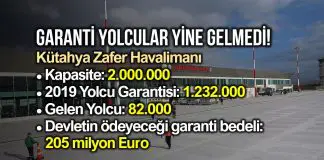 Hazine, Kütahya Zafer Havalimanı için 205 milyon Euro garanti ödeyecek Hazine, Kütahya Zafer Havalimanı için 205 milyon Euro garanti ödeyecek