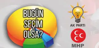 Polimetre son seçim anketi: AKP-MHP ittifakına şok! Polimetre son seçim anketi: AKP-MHP ittifakına şok!