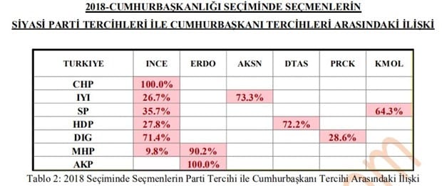 Polimetre son seçim anketi