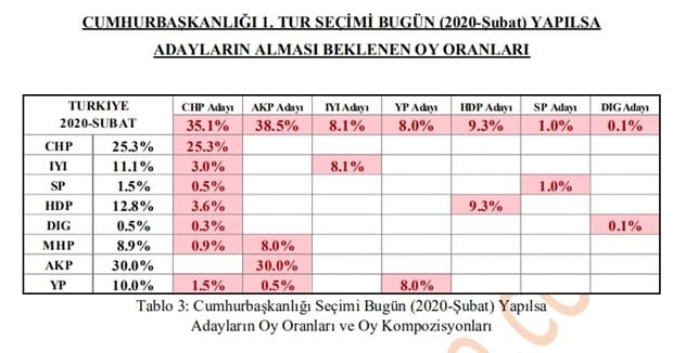 Polimetre son seçim anketi: AKP-MHP ittifakına şok!