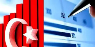 Türkiye, Dünya Kredi Ligi’nde 9 sıra geriledi: Namibya bile bizi geçti! Türkiye, Dünya Kredi Ligi 91. sıra Namibya bile bizi geçti!