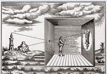 Perspektif: Batı düşüncesini değiştiren büyük yenilik perspektif camera obscura