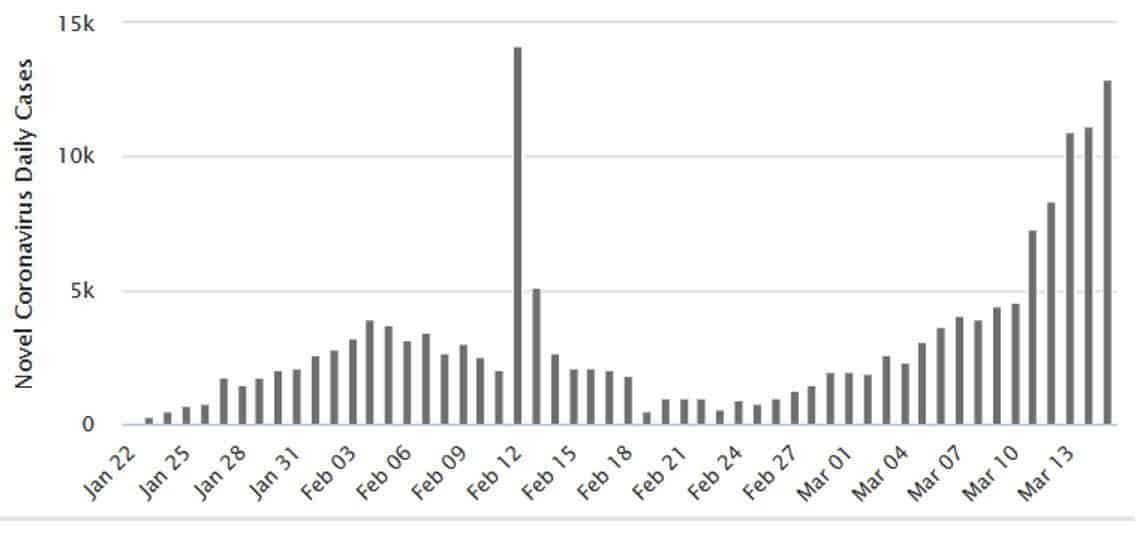 corona pandemi istatistikler covid 19