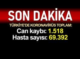 Türkiye corona verileri: Ölüm sayısı 1518'e, vaka sayısı 69392'ye yükseldi