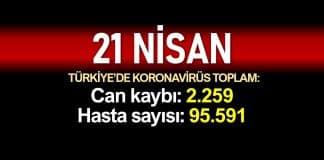 Türkiye corona verileri: Ölüm sayısı 2.259'a, vaka sayısı 95.591'e yükseldi