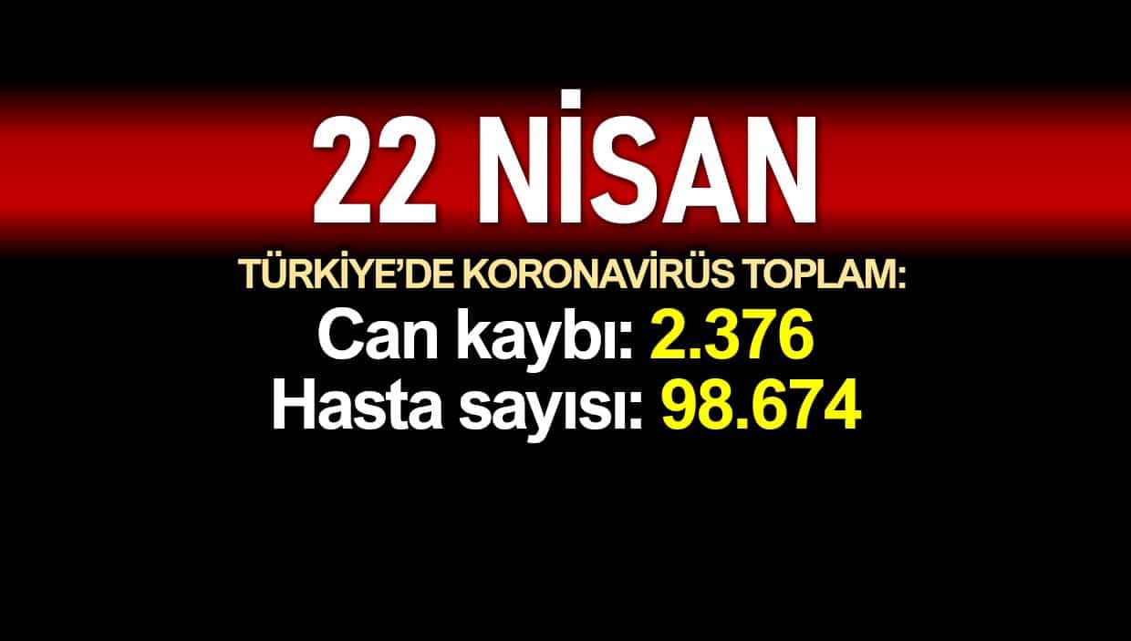 Türkiye corona verileri: Ölüm sayısı 2.376'ya, vaka sayısı 98.674'e yükseldi