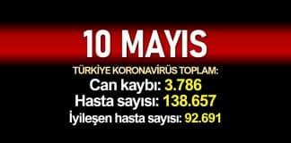 10 Mayıs Türkiye koronavirüs verileri: 3.786 ölüm, 138.657 vaka