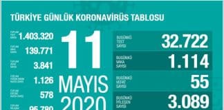 11 Mayıs Türkiye koronavirüs verileri: 