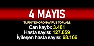 4 Mayıs Türkiye koronavirüs verileri: 3.461 ölüm, 127.659 vaka