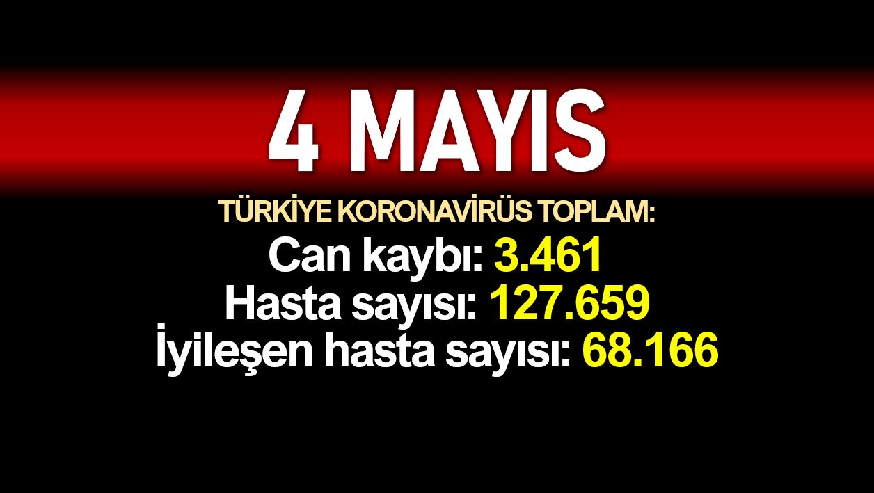 4 Mayıs Türkiye koronavirüs verileri: 3.461 ölüm, 127.659 vaka