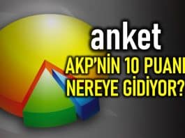 Anket: AKP nin 10 puanı İYİ Parti, Deva ve Gelecek Partisi gidiyor!