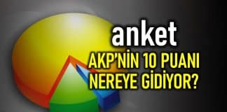 Anket: AKP nin 10 puanı İYİ Parti, Deva ve Gelecek Partisi gidiyor!