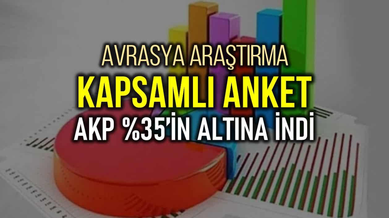 Avrasya Araştırma anket: salgın AKP yüzde 35 altına iniyor!