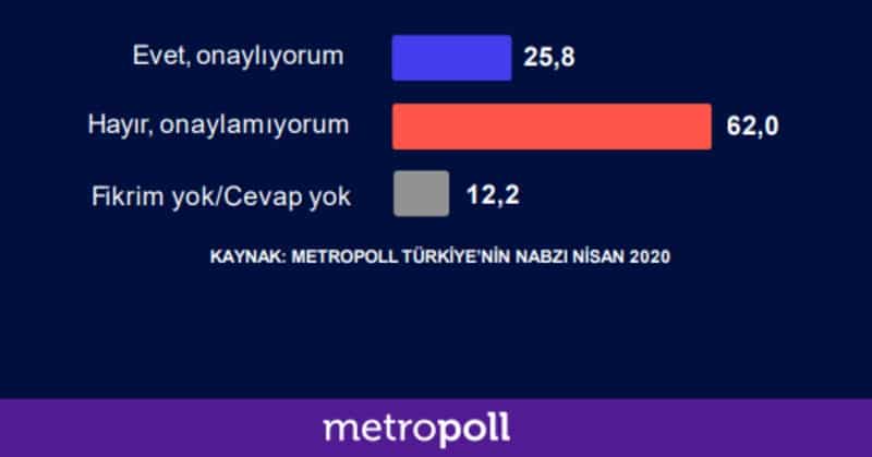 metropoll araştırma anket belediyelerin yardım bağış toplaması