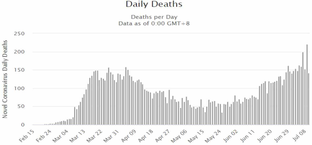 coronavirus daily deaths