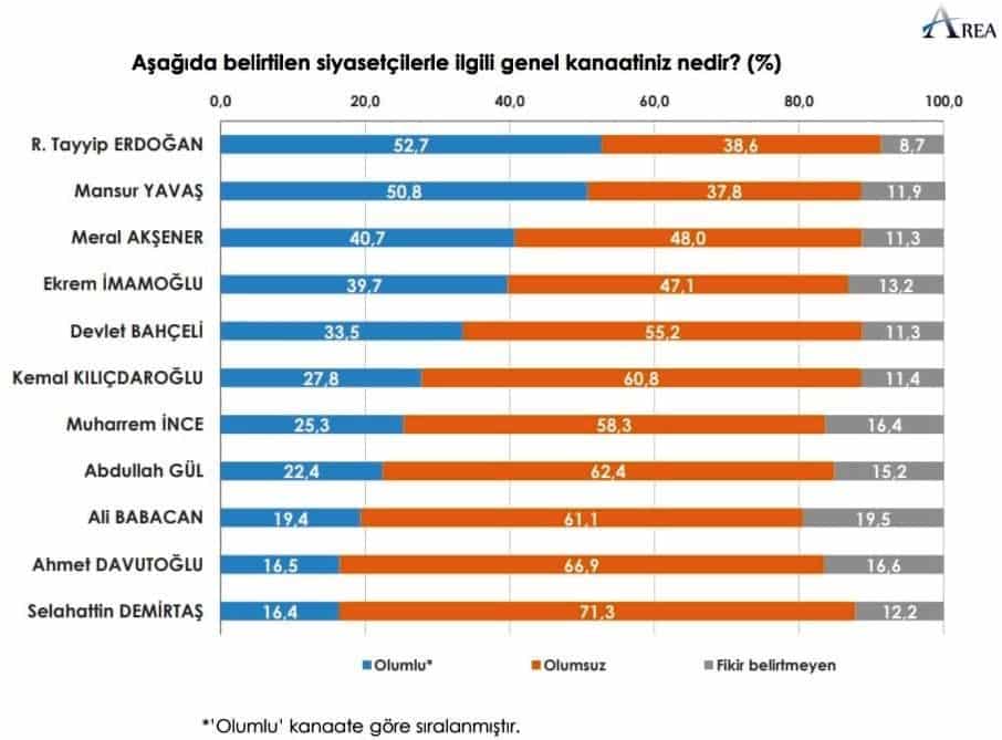 seçim anketi