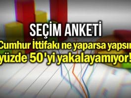 anket