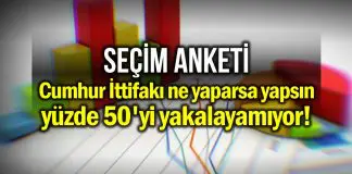 Anket: Cumhur İttifakı ne yaparsa yapsın yüzde 50’yi yakalayamıyor! anket