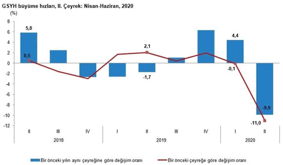 türkiye ekonomisi