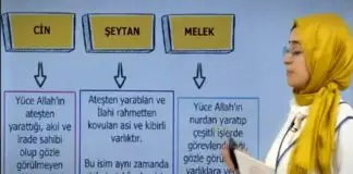 EBA TV’deki “Din Kültürü ve Ahlak Bilgisi Dersi” ve düşündürdükleri eba tv din cinler