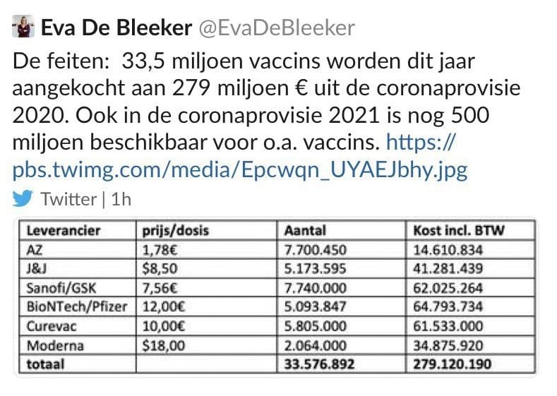 Belçika Devlet Başkanı Eva De Bleeker'ın Twitter'dan paylaştığı fiyat listesi: