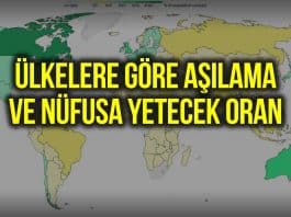 Korona aşısı: Ülkelere göre aşı miktarı ve nüfusa yetecek oranları