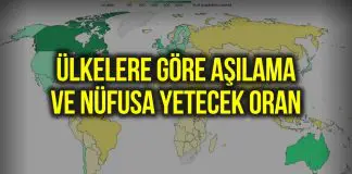 Korona aşısı: Ülkelere göre aşı miktarı ve nüfusa yetecek oranları Korona aşısı: Ülkelere göre aşı miktarı ve nüfusa yetecek oranları