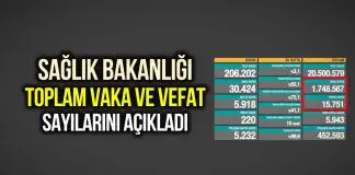 Sağlık Bakanlığı toplam vaka sayısı açıkladı: 1 milyon 748 bin 567