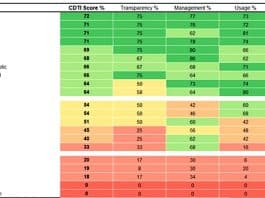 covid şeffaflığında türkiye