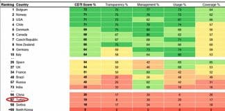 Covid-19 şeffaflığında Türkiye, 100 ülke arasından 97. oldu covid şeffaflığında türkiye