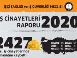 iş cinayetleri raporu 2020 her 4 saatte bir işçi hayatını kaybetti!