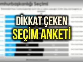 Aksoy Araştırma dikkat çeken seçim anketi sonuçları