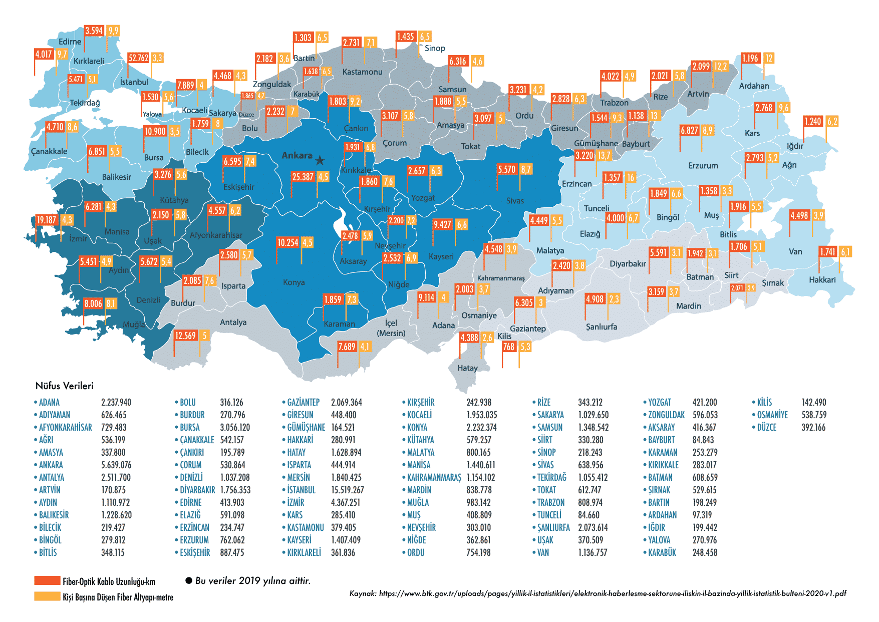 Türkiye fiber haritası