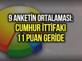 farklı seçim anketi ortalaması