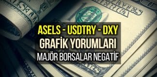 ASELS, Dolar Grafik ve USD Endeks Yorumları: Majör Borsalar Negatif