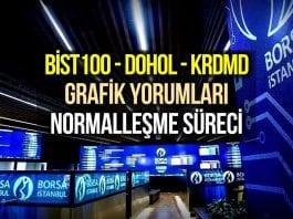 Borsa İstanbul, DOHOL ve KRDMD Grafik Yorumları: Normalleşme Süreci