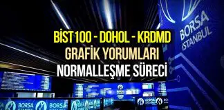 Borsa İstanbul, DOHOL ve KRDMD grafik yorumları: Normalleşme süreci Borsa İstanbul, DOHOL ve KRDMD Grafik Yorumları: Normalleşme Süreci