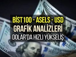 Borsa İstanbul, Aselsan ve Dolar