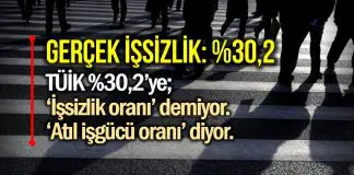 TÜİK’in açıkladığı son veriler doğrultusunda işsizliğin yüzde 30,2 olduğu ortaya çıktı! tüik gerçek işsizlik oranı