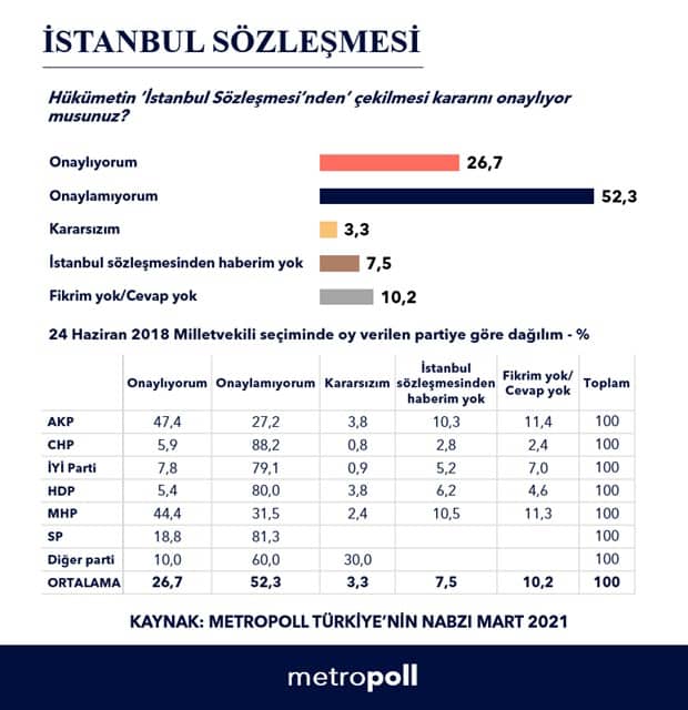 istanbul sözleşmesi anketi