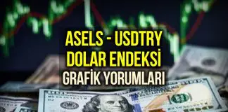 ASELS, USDTRY ve Dolar Endeksi