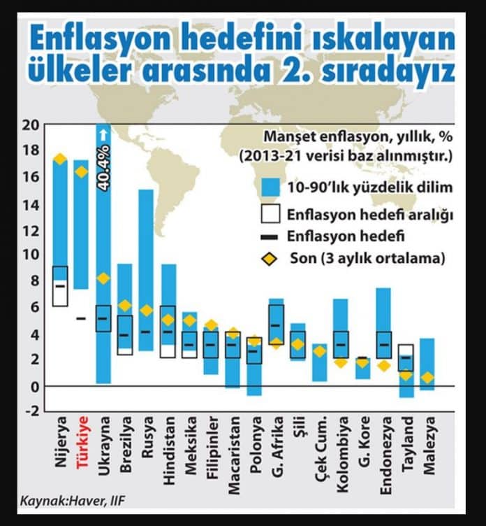 Enflasyon Hedefine Akaryakıtta ÖTV Zammı Darbesi!