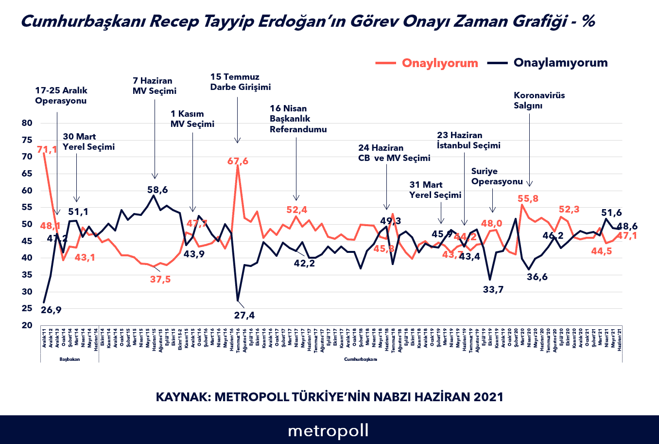 erdoğan görev onayı