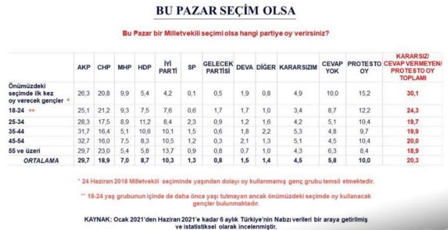 seçim anketi ortalamaları