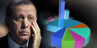 Anket sonuçları Saray’ı şoka uğrattı: AKP 50+1’den kurtulmaya çalışıyor! seçim anketi